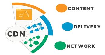 What Are Content Delivery Networks(CDN) & How Can They Impact Your Site?